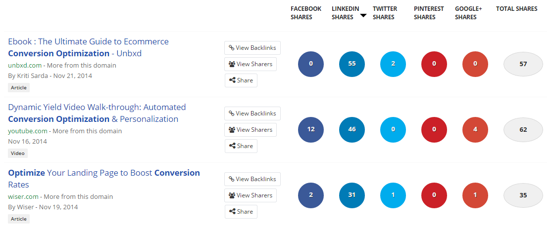 BuzzSumo