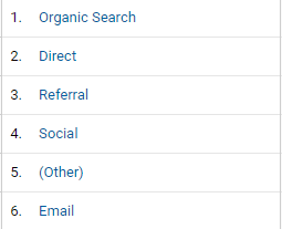 Canais do Google Analytics