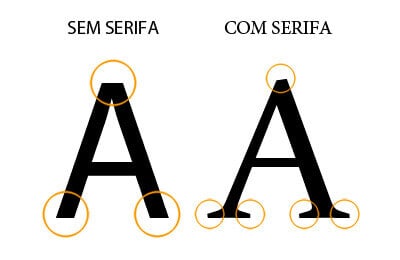como criar um logotipo