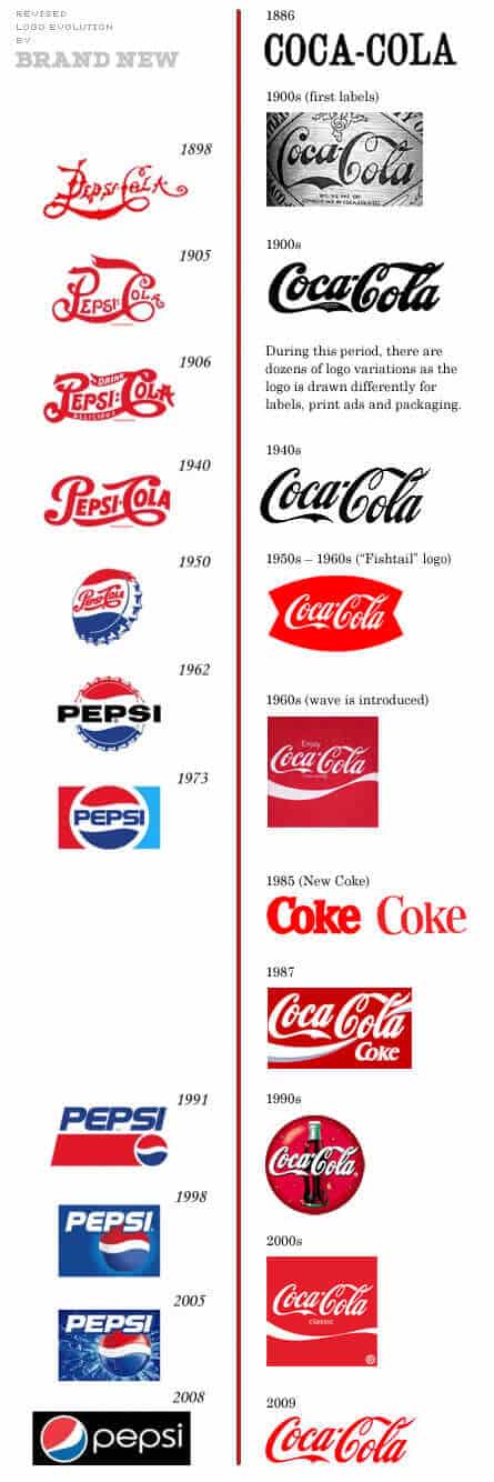 como criar um logotipo