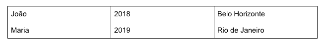 CSV1