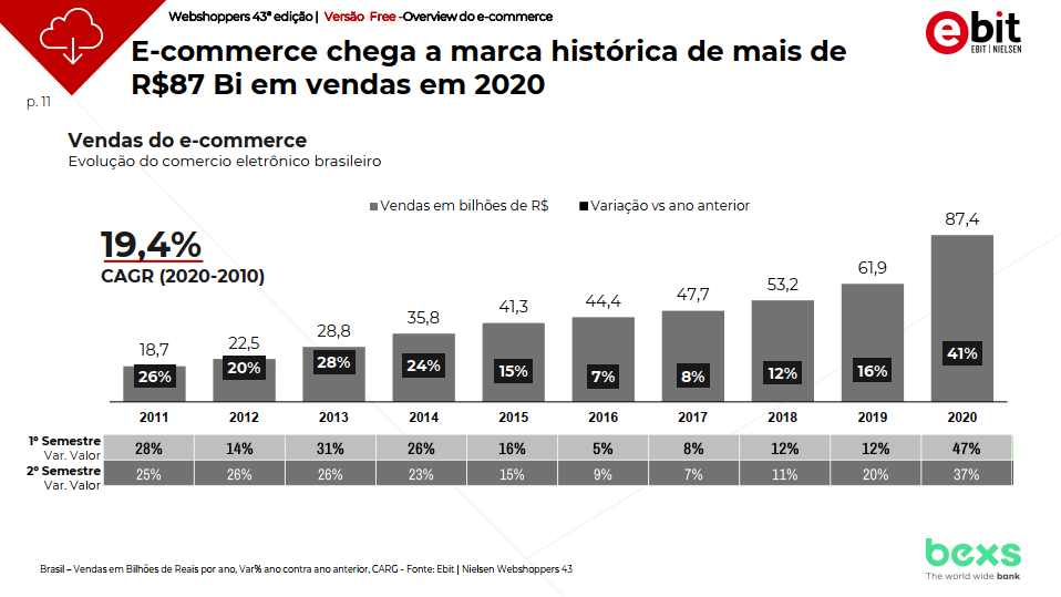 dados primários e dados secundários de marketing