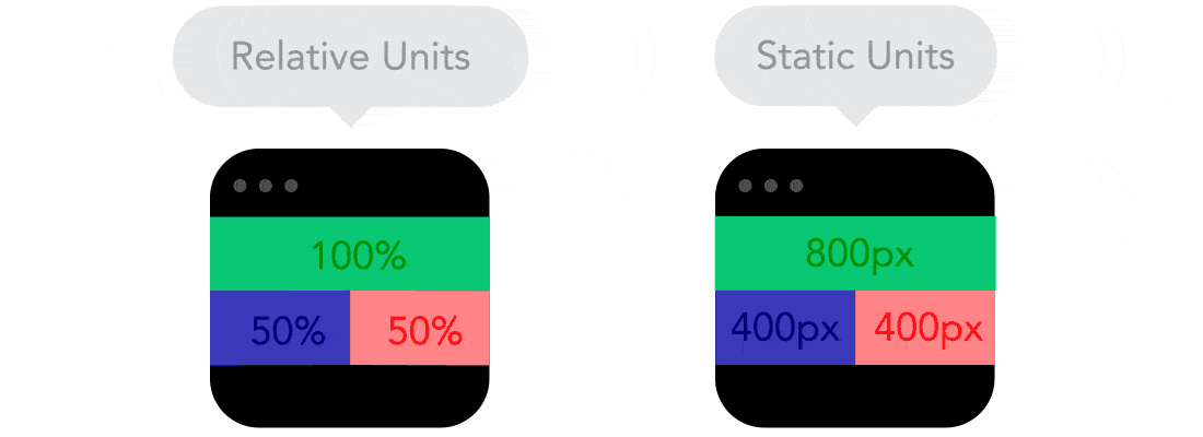 comparação entre design responsivo e adaptativo
