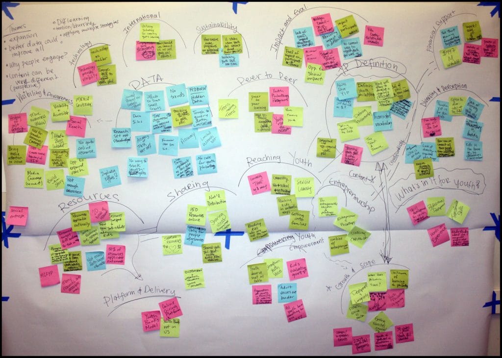 Exemplo de Diagrama de Afinidades com post-its