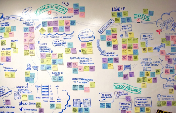 Exemplo de Diagrama de Afinidades