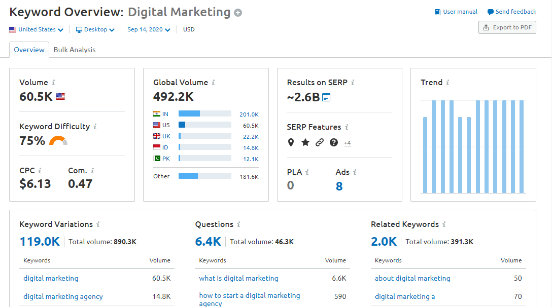semrush tool