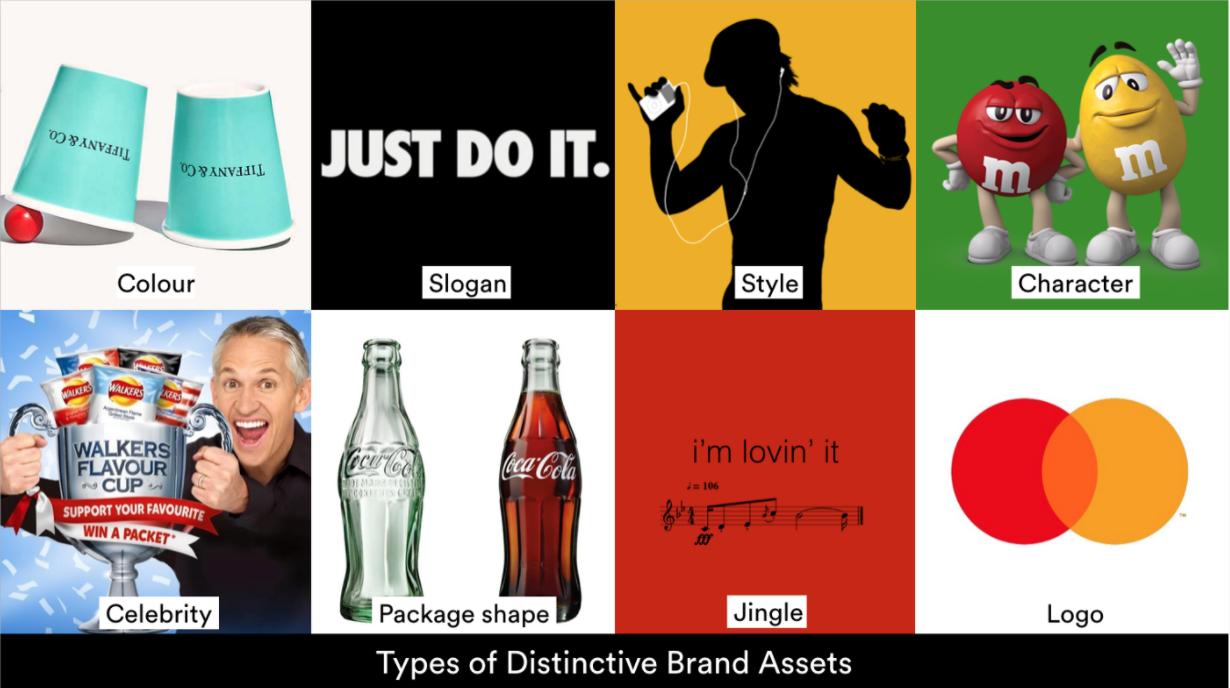distinctive assets of a brand
