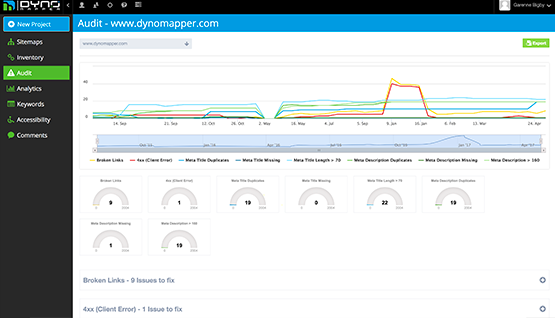 DYNO Mapper