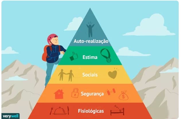 Comparação de modelos de e-commerce B2B e B2C