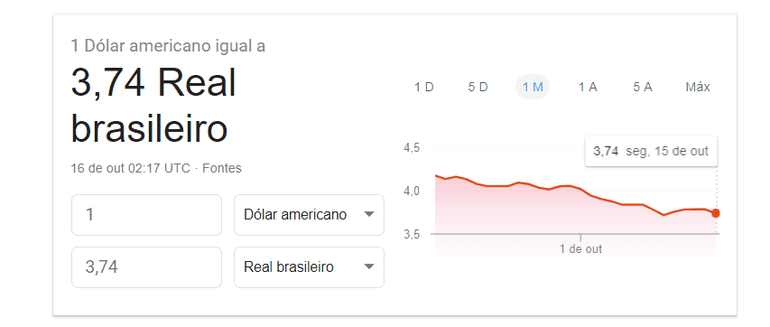 E-commerce B2B e B2C: cotação do dólar