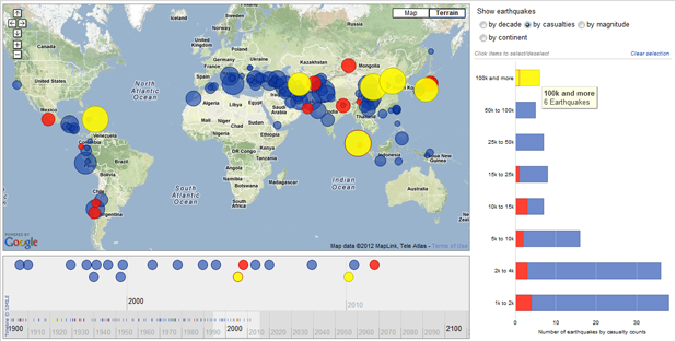 Deadly Earthquakes