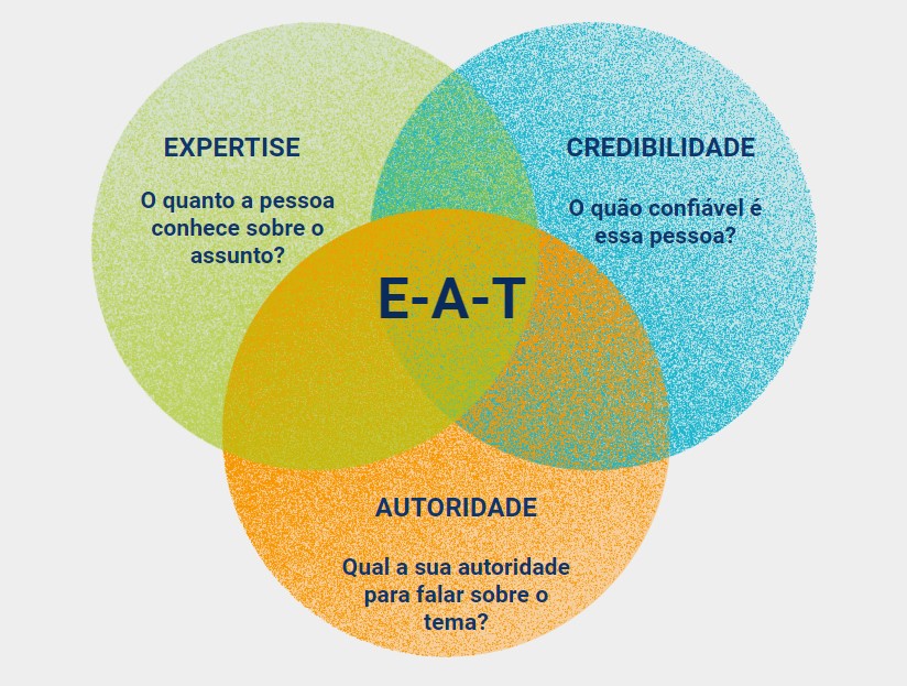 Diagrama E-A-T
