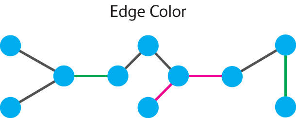 This image has an empty alt attribute; its file name is edgeColor2.png