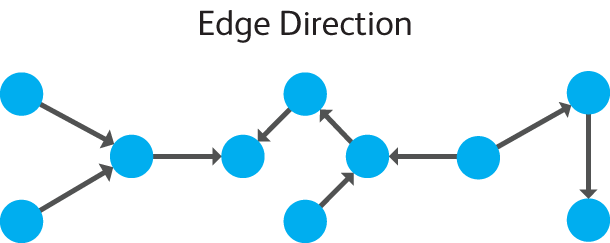 This image has an empty alt attribute; its file name is edgeDirection2.png