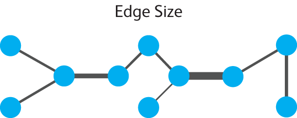 This image has an empty alt attribute; its file name is edgeSize2.png