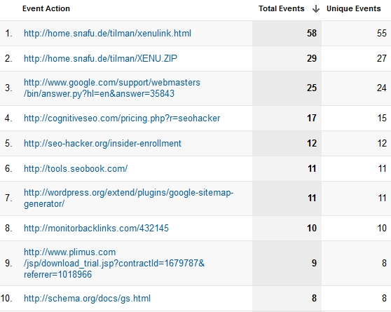 google analytics
