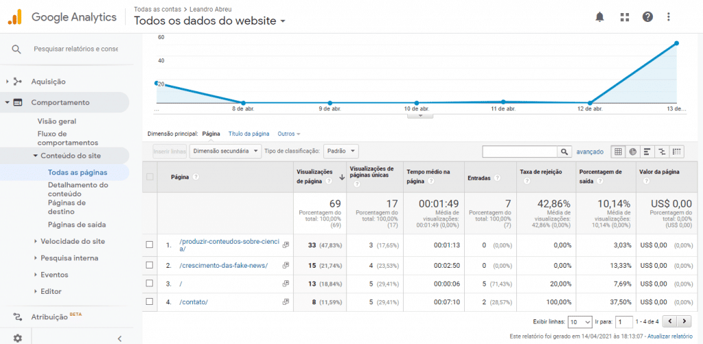 ferramentas estratégicas de marketing