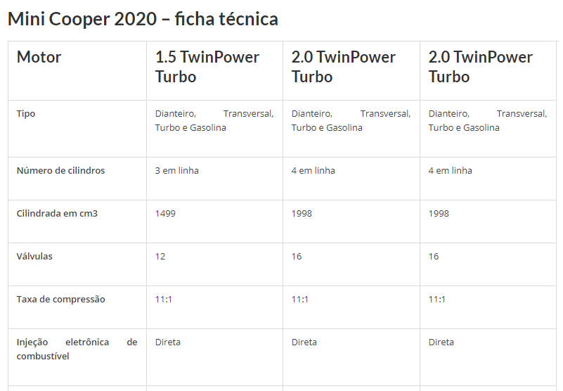 Ficha técnica Mini Cooper