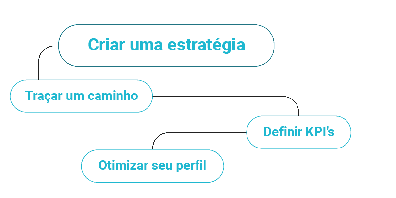 como criar uma estratégia para redes sociais