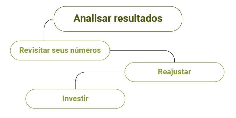 como criar uma estratégia para redes sociais