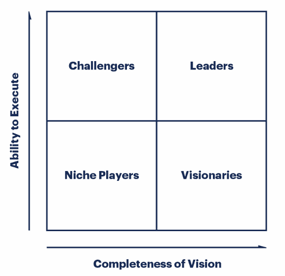 quadrante mágico de Gartner