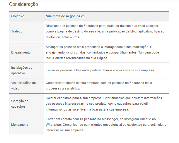 gerenciador de anúncios