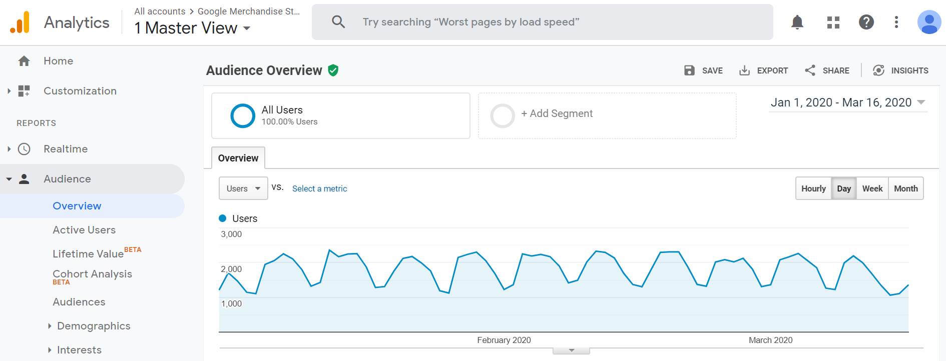 google analytics