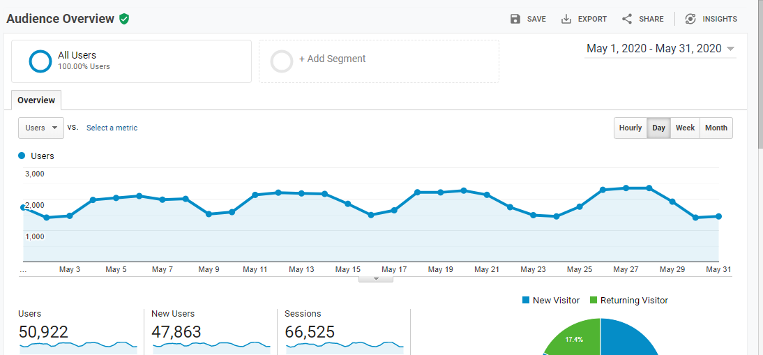 Google Analytics