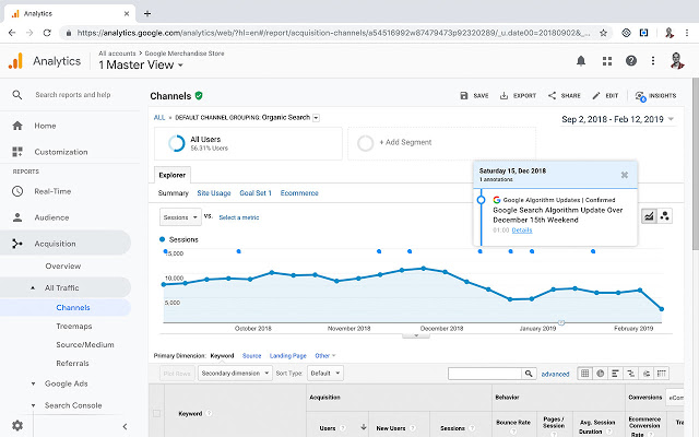 Google Analytics dashboard