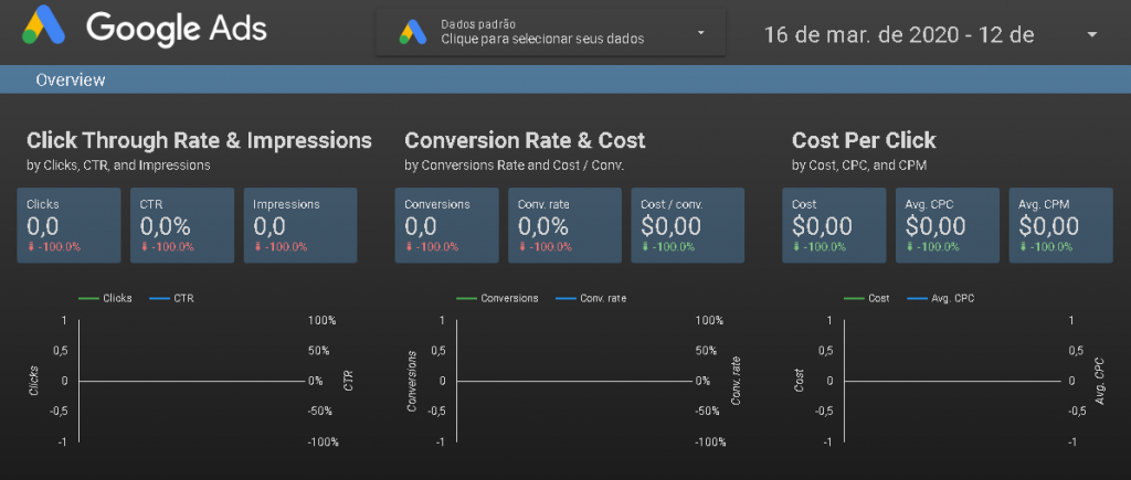 google data studio dashboard