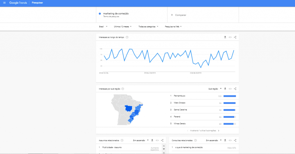 Google Trends