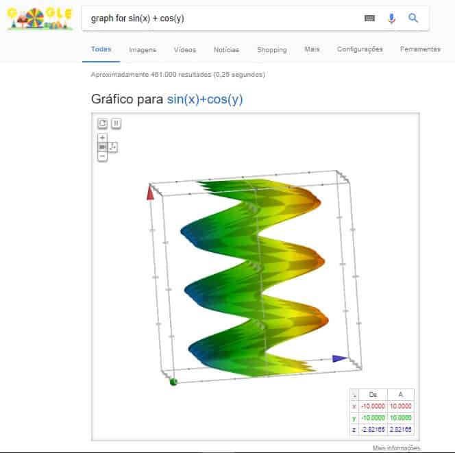 grafico