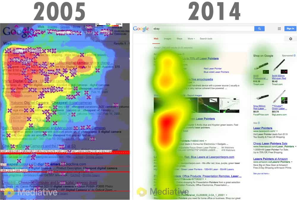 Heat map