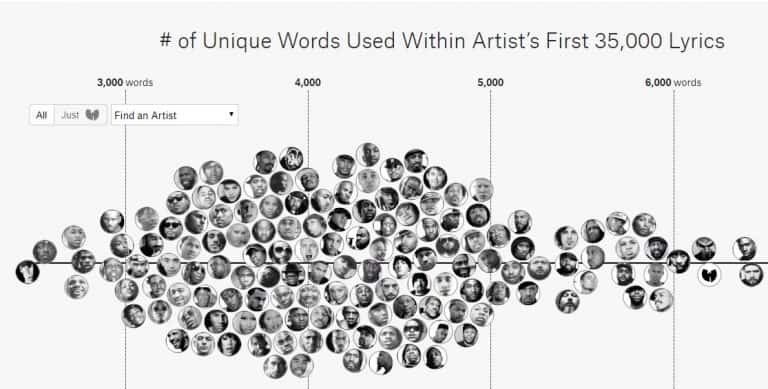 hip hop vocabulary