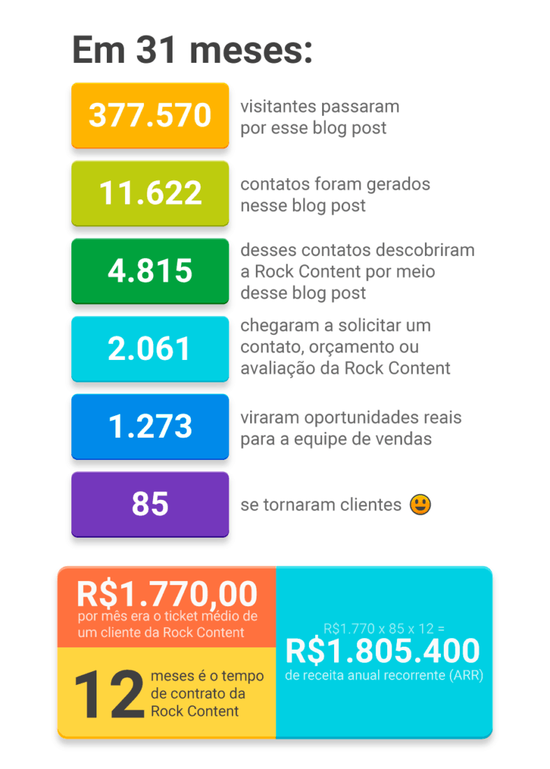 historia-dos-blogs
