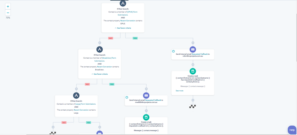 Hubspot, CRM tool