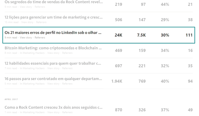 Melhores posta do Marketing Hackers