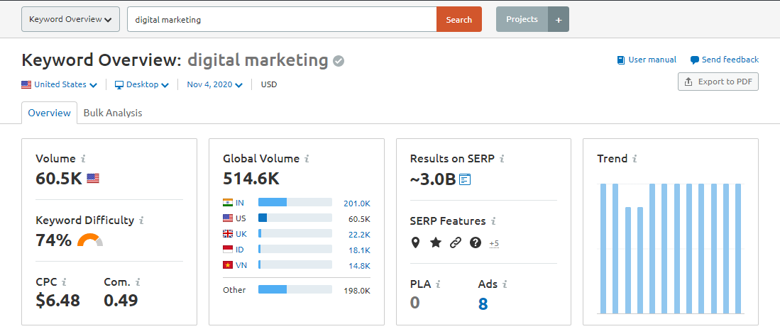 semrush