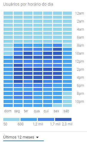 imagem google analytics