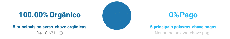 Wikipédia