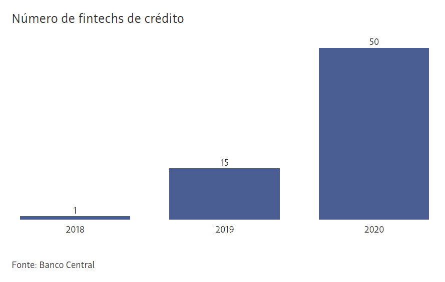 inbound marketing no setor financeiro