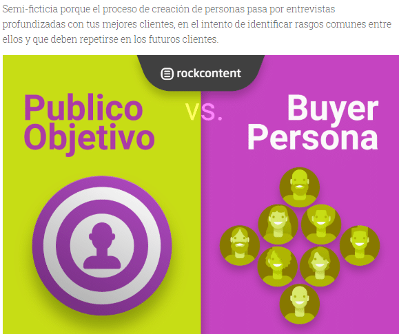 Infográfico sobre buyer personas