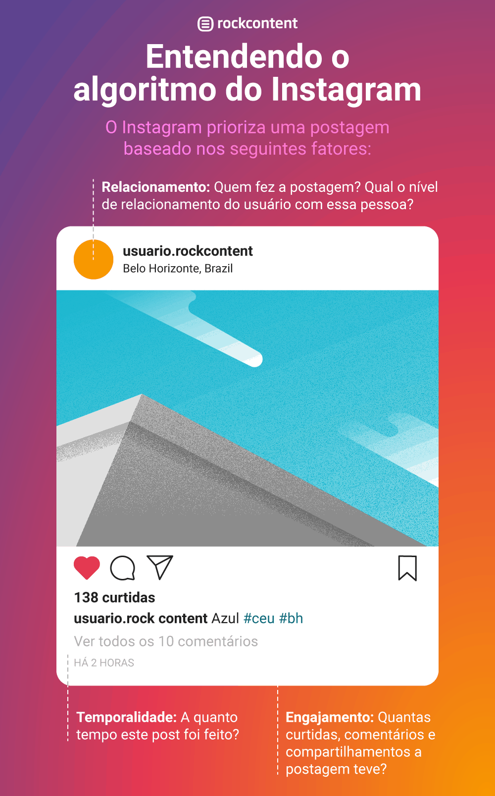 Algoritmo do Instagram