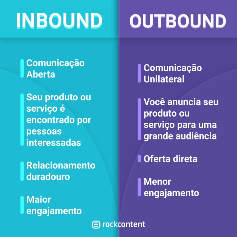 infográfico estático