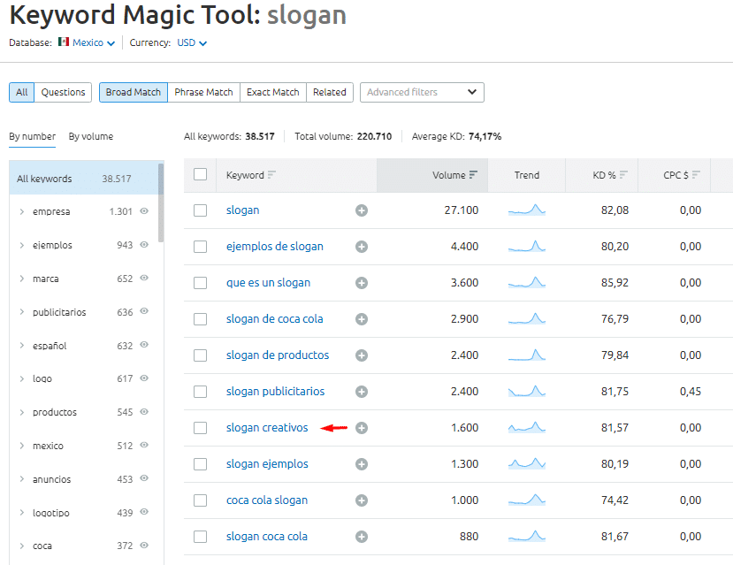 Keyword Magic Tool para "slogan"
