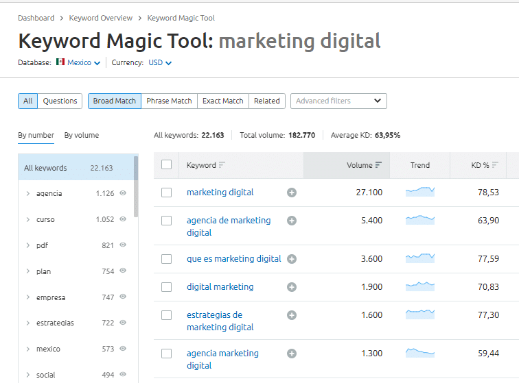 Keyword Magic Tool