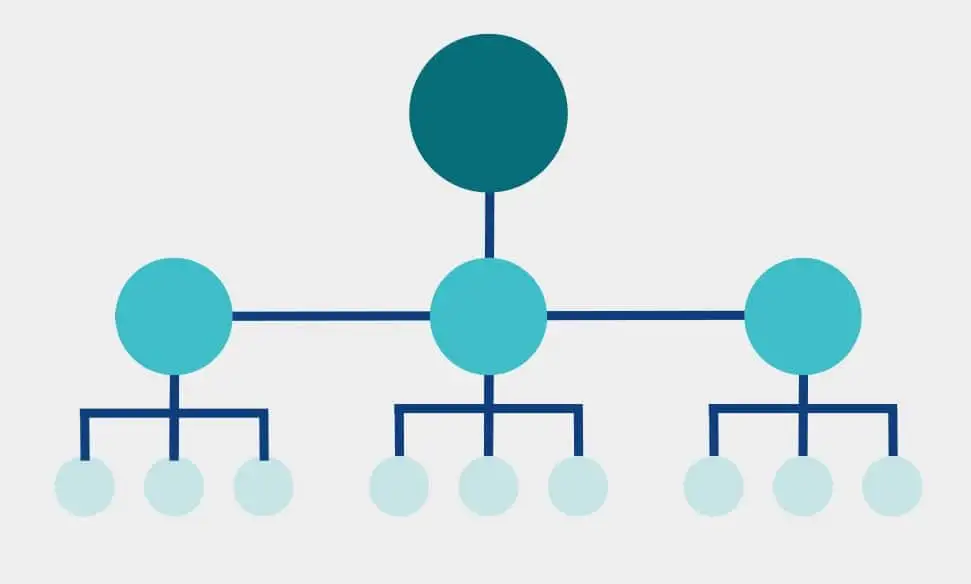 Estrutura de links internos