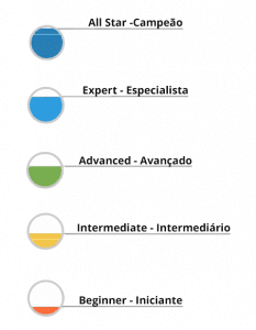 linkedin ssi