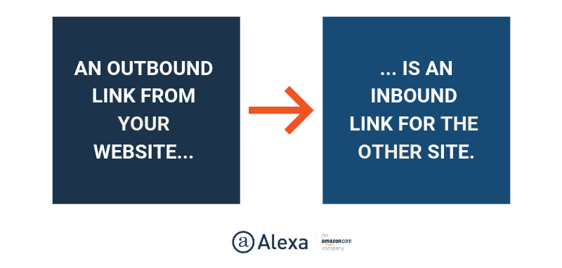 outbound x inbound links