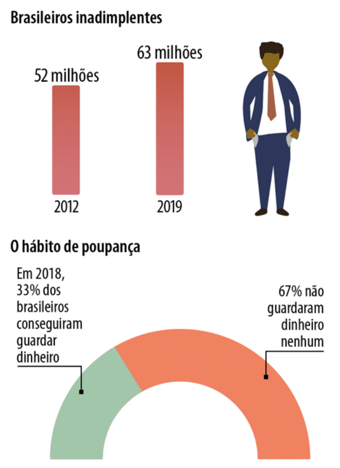 marketing de conteúdo para serviços financeiros
